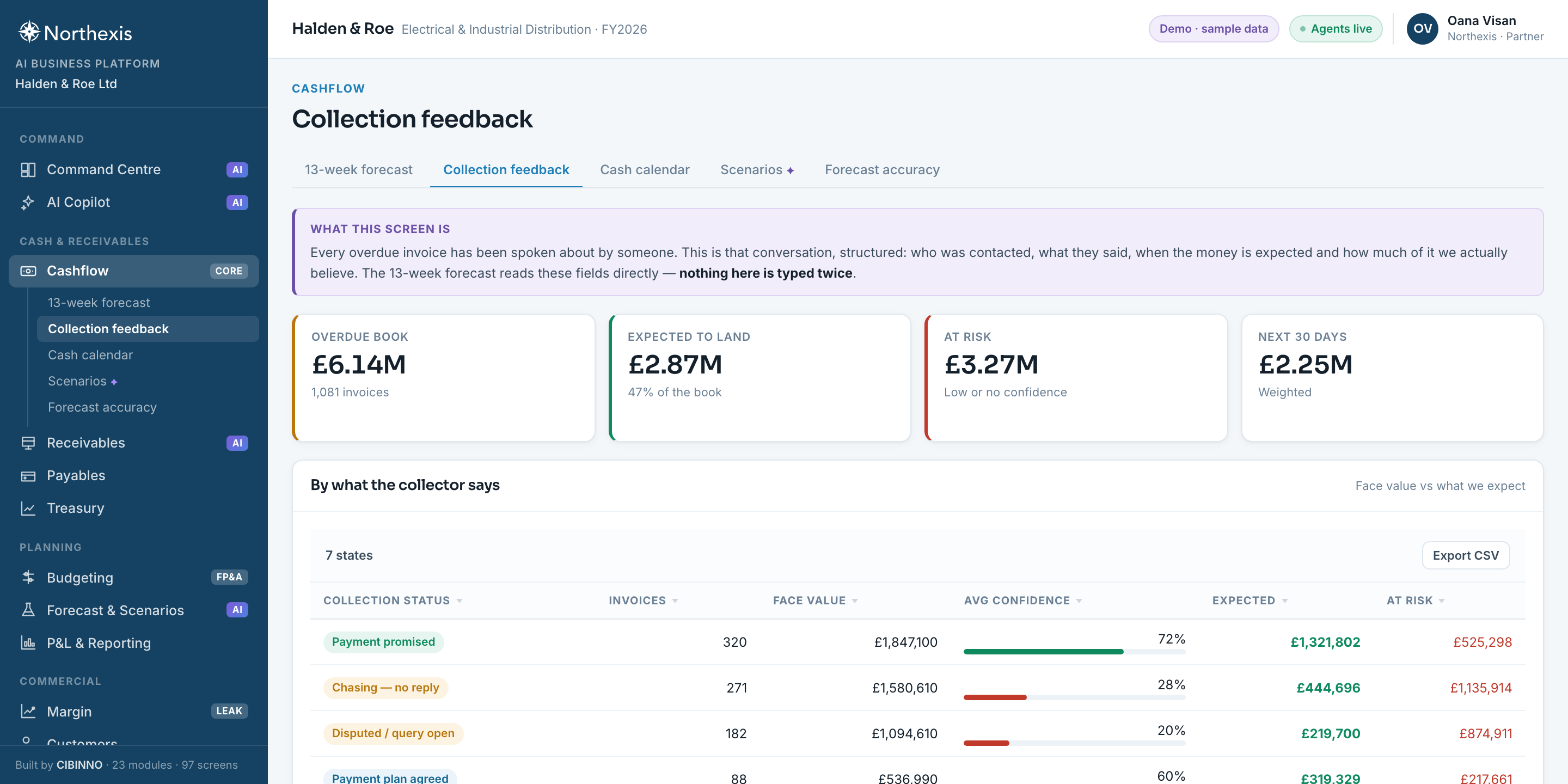 The collection feedback screen, showing each overdue invoice with its internal note, expected date and confidence